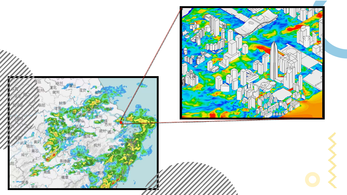 城市精细化管理气象服务保障研究