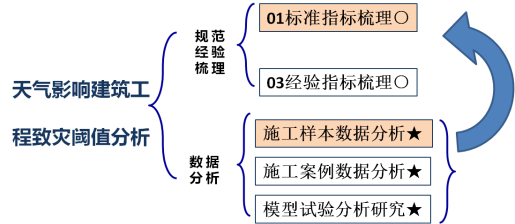 上海气象科技成果转化培育案例总结——灾防中心242